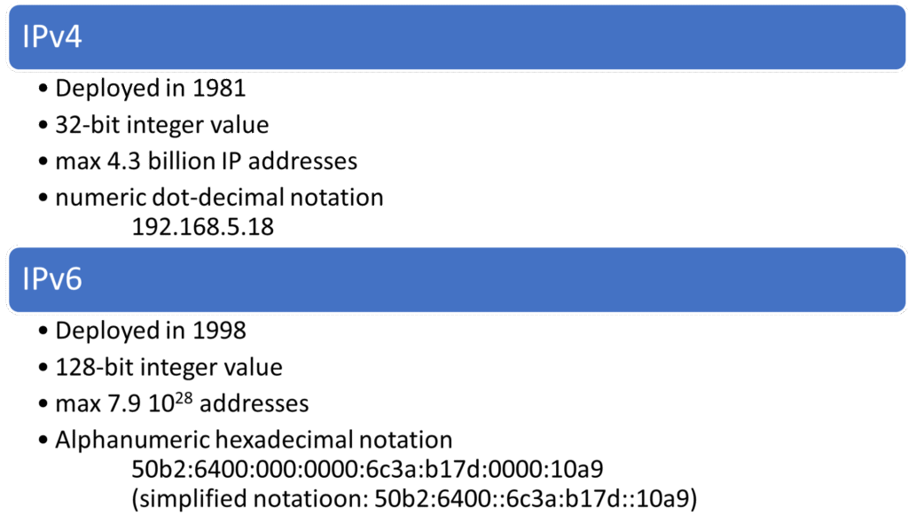 IPv4-vs-IPv6